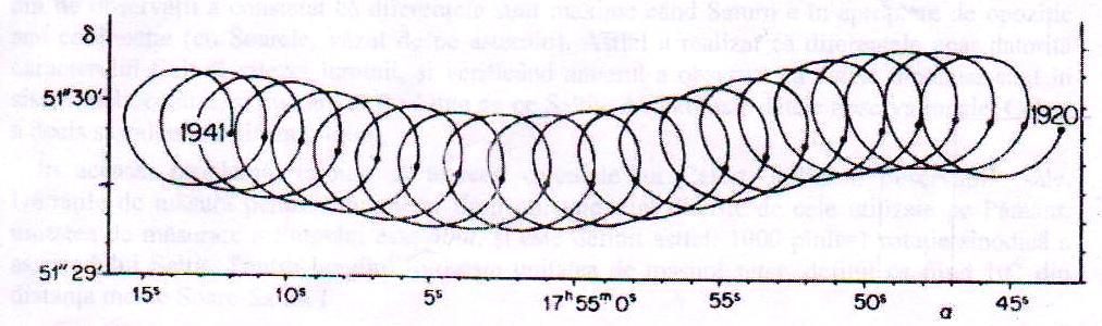 XIV. Evoluţie stelară Formarea stelelor Stelele se formeazӑ în urma colapsului gravitaţional al norilor interstelari de gaz, cu condiţia ca aceştia sӑ aibӑ o densitate suficient de mare şi o