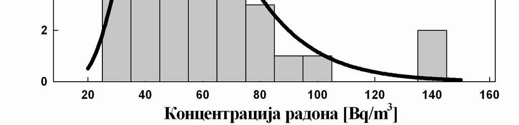 Највећа концентрација је измерена у обданишту означеном бројем 4. У питању је приземни монтажни објекат, без подрума, саграђен током прве деценије 1. века.