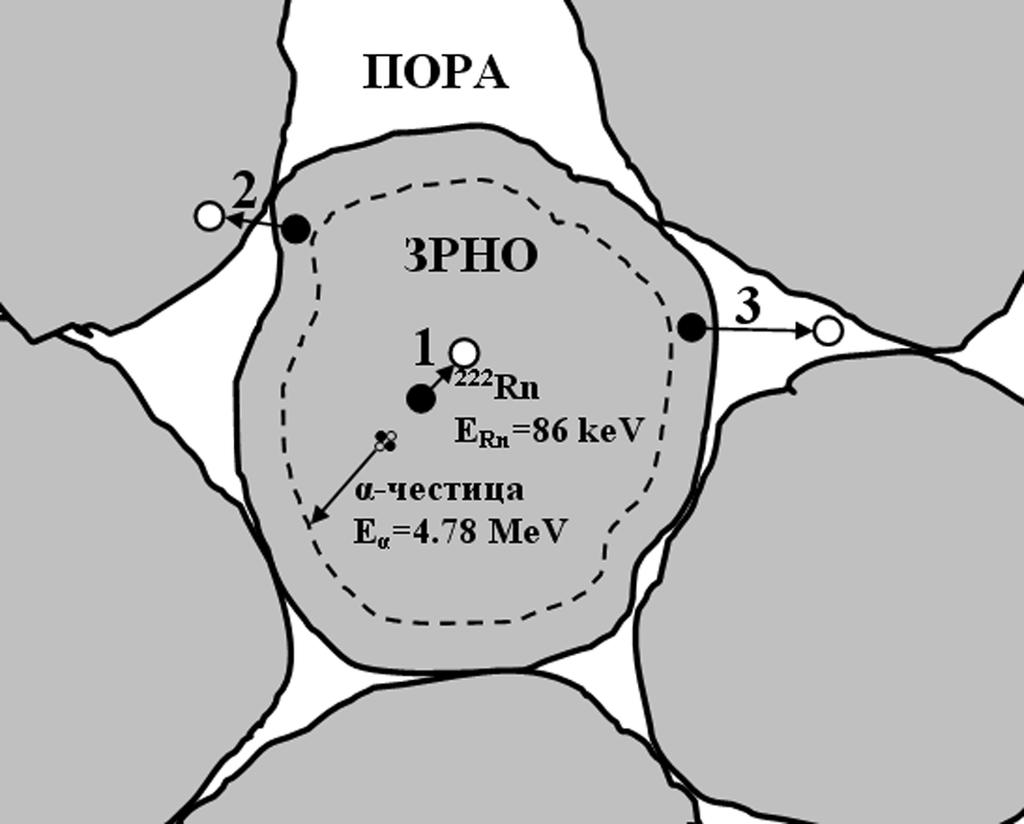 нижим слојевима атмосфере, па се највеће концентрације могу очекивати у току ноћи и у раним јутарњим часовима. 1.
