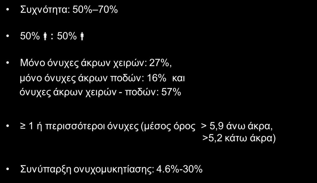 Ψωρίαςθ