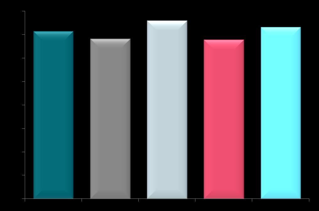 PGWB Score Η ψωρίαςθ επθρεάηει τθν ψυχολογικι κατάςταςθ των αςκενϊν ςε ςυγκρίςιμα επίπεδα με άλλα ςοβαρά νοςιματα Ψσξίαζε 1 Καξδηαθή Αλεπάξθεηα 2