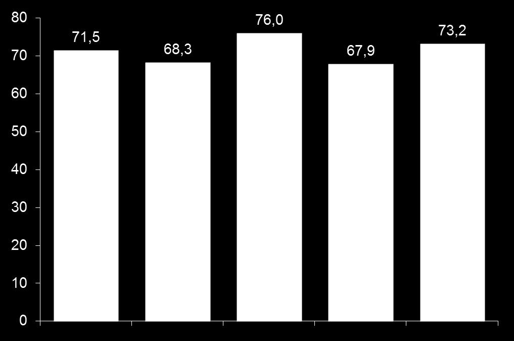 Well-Being. 1. Bhutani T et al. J Am Acad Dermatol. 2012 Nov 30 [Epub ahead of print]; 2. Klocek M et al. Int J Cardiol. 2005;103:323-329; 3.