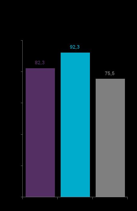 Percentage of patients with no disease progression* 80% των αςκενϊν είχαν αναςτολι τθσ ακτινολογικισ εξζλιξθσ μζχρι τθν εβδομάδα 104 Μεηαβνιή από ην Σεκείν Αλαθνξάο