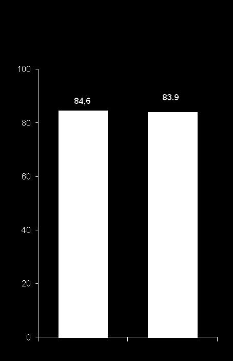 IV 75 mg (n = 169) Placebo (n = 152) Secukinumab IV 150 mg (n = 175) Secukinumab IV 75 mg (n = 169) Placebo switchers (n = 152) Secukinumab IV 150 mg (n = 162)