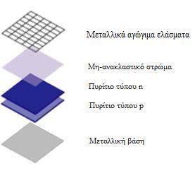 2 Φωτοβολταϊκά στοιχεία και φωτοβολταϊκά πλαίσια 2.