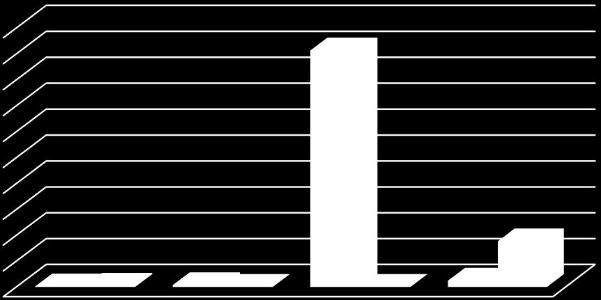 100,000.00 90,000.00 80,000.00 70,000.00 60,000.00 50,000.00 40,000.00 30,000.00 20,000.00 10,000.00 0.