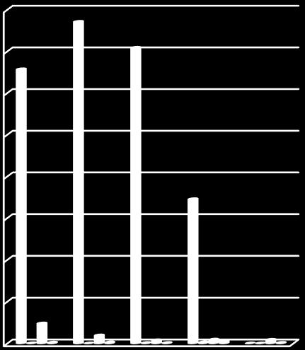 Έξοδα ανά έτος 1,600,000.00 1,400,000.00 1,200,000.00 1,000,000.00 800,000.00 600,000.00 400,000.00 200,000.