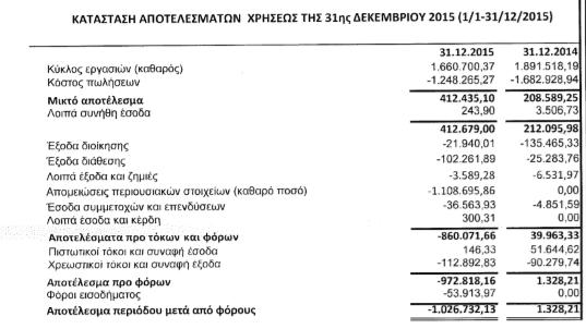 ΚΑΤΑΣΚΕΥΑΣΤΙΚΗ ΑΝΩΝΥΜΗ ΕΤΑΙΡΕΙΑ