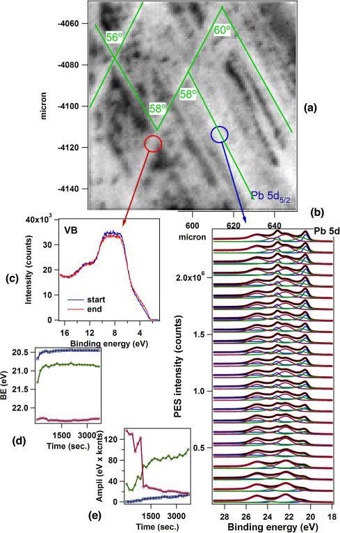 Figura 2.8 Imagini de spectromicrosopie pentru Pb 5d pe proba PZT(111) proaspat introdusa. Energia fotonilor este 74 ev.