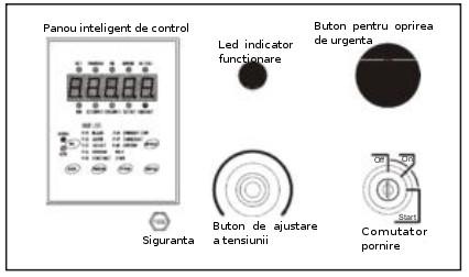 KDE35E Panou aplicabil la KDE45E3, KDE60E3,