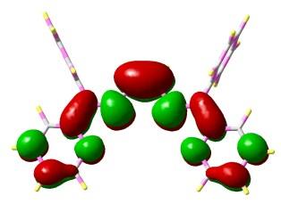 orbitals
