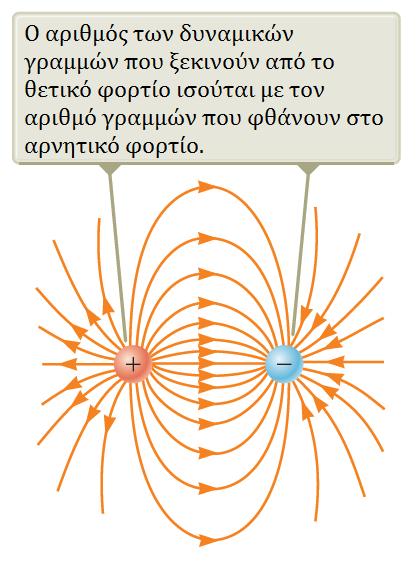 Ηλεκτρικά