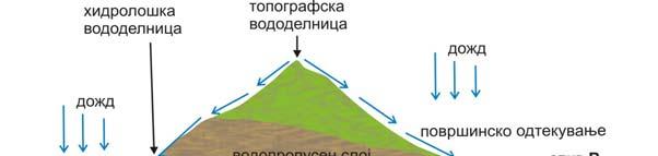 вршниот протек, доминантно е влијанието на површинското дотекување, а не течењето во самото речно корито.