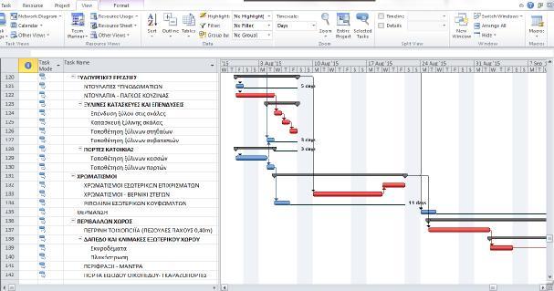 3.2.7 Κρίσιμη διαδρομή Μετά την ολοκλήρωση του βασικού προγραμματισμού του έργου ζητείται η κρίσιμη διαδρομή του χρονοδιαγράμματος.