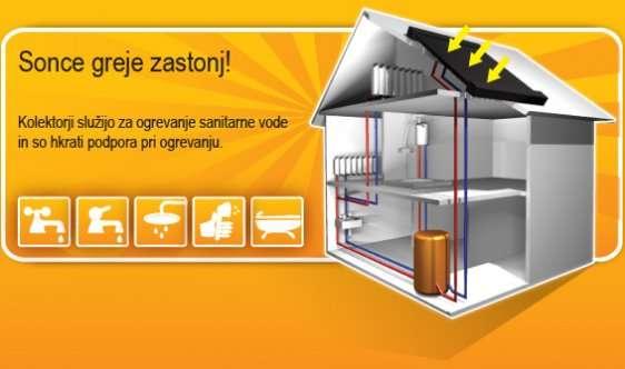 SPREJEMNIKI SONČNE ENERGIJE Sprejemniki sončne energije (sončni kolektorji) se uporabljajo večinoma za ogrevanje sanitarne vode, uporabni pa so tudi kot naprave za ogrevanje zgradb.