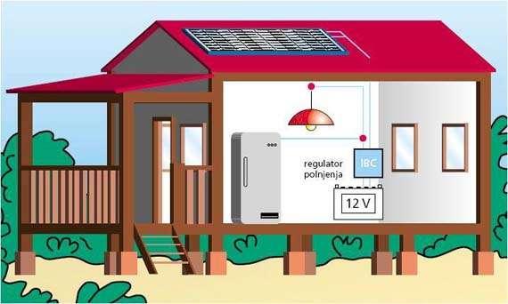 SONČNE CELICE Sončne celice so v osnovi polprevodniške diode z veliko površino. Je naprava, ki sončne fotone (sončno energijo) s pomočjo elektronov pretvori v elektriko.