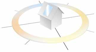 2. Razporeditev strešnih oken Orientacija Količina sončne energije, ki je hkrati toplota za ogrevanje, je v veliki meri odvisna od položaja