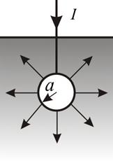 Stacionarno električno polje i jednosmerna struja 5 38 - Elektroda sfernog oblika u homogenoj sredini Ako se elektroda sfernog oblika nalazi u sredini čija je provodnost u svim pravcima stalna, fluks