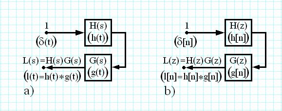 Produsul H ( s) G( s) Y s H s Y z H z Q( s) = = ; = X s + H s G s X z + H z G z : functia de transfer in bucla deschisa.