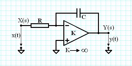 Exemplu O valoare mare a castigului K poate fi obtinuta cu ajutorul unui amplificator operational. Exemplu.