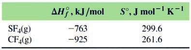 Iskoristi gi podatocite od dodatokot V za opredelu vawe na K p pri 298 K za slednive reakcii: (a) (b) 55.