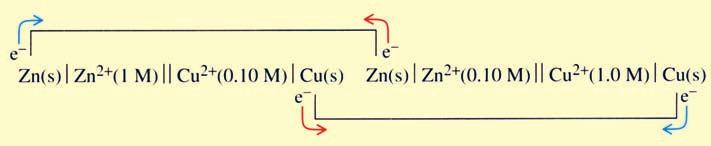 potencijalot na }elijata e E o }elija = Eo (katoda) E o (anoda) = 0.800 V 0.800 V = 0 V PROCENA Vrednosta na E }elija = -0.