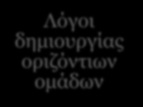 Ο συντονισμός συνεργατών, λειτουργιών ή αποφάσεων μεταξύ