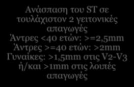 Ορισμός των STEMI εμφραγμάτων- ΙΙ Οξεία θρόμβωση στεφανιαίας αρτηρίας Ανάσπαση του ST σε τουλάχιστον 2