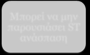 ΗΚΓ μη ενδεικτικό για τη διάγνωση του ΟΕΜ- ΙΙ Οξεία Θρόμβωση μιας στεφανιαίας και ΟΕΜ Θρομβωμένη περισπώμενη Οξεία θρόμβωση φλεβικού μοσχεύματος Νόσος στελέχους Μπορεί να μην