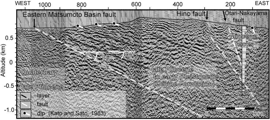 /0 12 3 4! 5 " &9' ( Fig. /. Depth converted seismic section and geologic interpretation of the Omachi seismic section. Seismic section was projected onto an EW-trending plane.