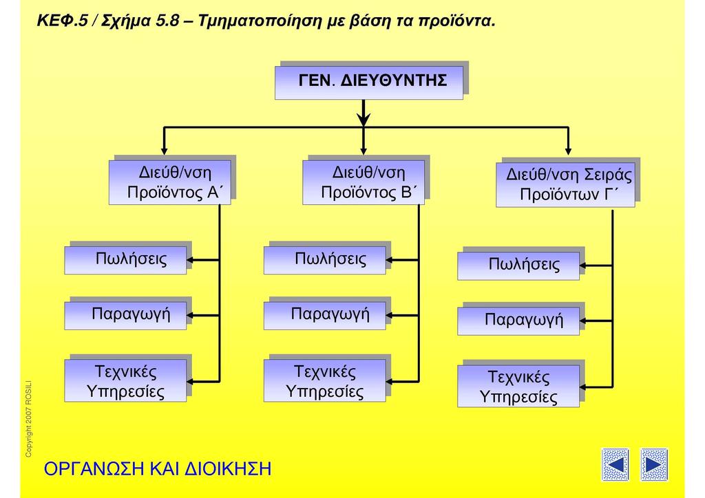 Τµηµατοποίηση βάσει προϊόντων Τζωρτζάκης, Κ. & Τζωρτζάκη Α.