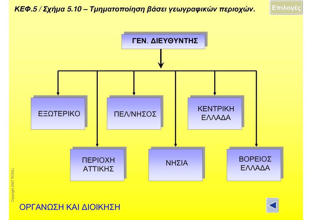 Γεωγραφική Τµηµατοποίηση Τζωρτζάκης, Κ. & Τζωρτζάκη Α. (2007).