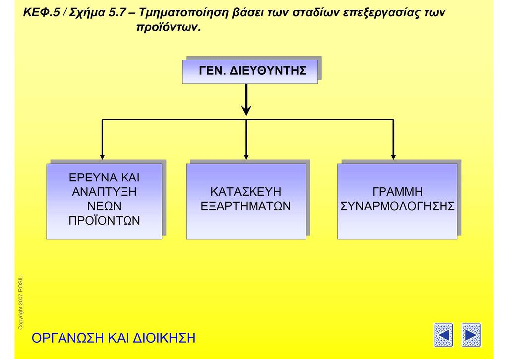 Τµηµατοποίηση βάσει σταδίου επεξεργασίας προϊόντος Τζωρτζάκης, Κ.