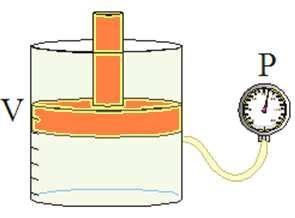 2.1 Variación da presión dun gas co seu volume Podemos investigar como varía a presión se metemos gas (vale o aire) dentro dun recipiente cun émbolo móbil (como o pistón no motor dun coche ou unha