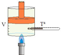 2.2.3 Variación do volume do gas coa temperatura Se temos o gas dentro dun recipiente cun émbolo podemos observar como vai variando o volume ao ir aumentando a súa temperatura, mantendo a presión do