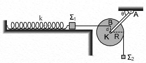 ε) Τελ παξαπάλσ ζηηγκή λα βξείηε ην πιήζνο ησλ ζεκείσλ ηνπ άμνλα Οx πνπ απέρνπλ από ηε ζέζε ηζνξξνπίαο ηνπο απόζηαζε 0.025m. Γίλνληαη: g = 10m/s 2 θαη π 2 = 10.