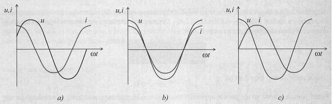 37. U strujni krug su spojeni ţarulja otpora R i kondenzator kapaciteta C. Izvor izmjeničnog sinusoidalnog napona moţe mijenjati frekvenciju ali ne i vrijednost amplitude napona.
