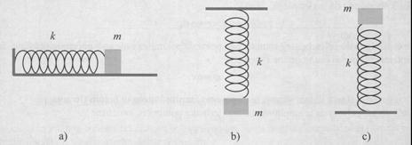 54. Uporedi kinetičku i potencijalnu energiju linearnog harmonijskog oscilatora kada mu je elongacija jednaka polovini amplitude. (Obrazloţi odgovor) 55.