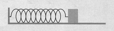 a) elongacija, b) brzina, c) akceleracija, d) elastična sila, e) kinetička energija, f) potencijalna energija Koliki je iznos tih veličina kad uteg prolazi ravnoteţnim poloţajem? 71.