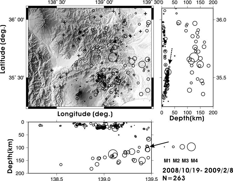 Fig. 1. Map showing the location of hypocenter distribution determined in this study. The circle symbols are scaled to earthquake magnitude.