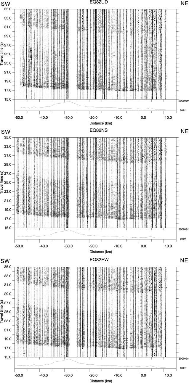 Fig.,. Example of observed seismograms (Origin time:,**2/ ++ / +,+ : /3 : 3.,-, Latitude: -/. 2*0/ N Longitude: +-3. +.0/ E, +,+. 0- km deep, M JMA+. 1 ).