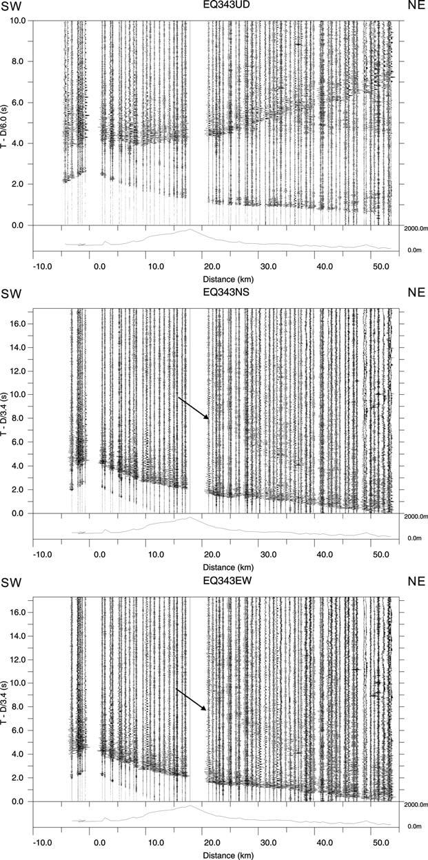 Fig. -. Example of observed seismograms (Origin time:,**2/ +, /,-. : /. :,-. 0,, Latitude: -/. 0+1-N Longitude: +-2. 1+*2 E, +.. +3 km deep, M JMA+./). Horizontal axis is the source-receiver o# set.