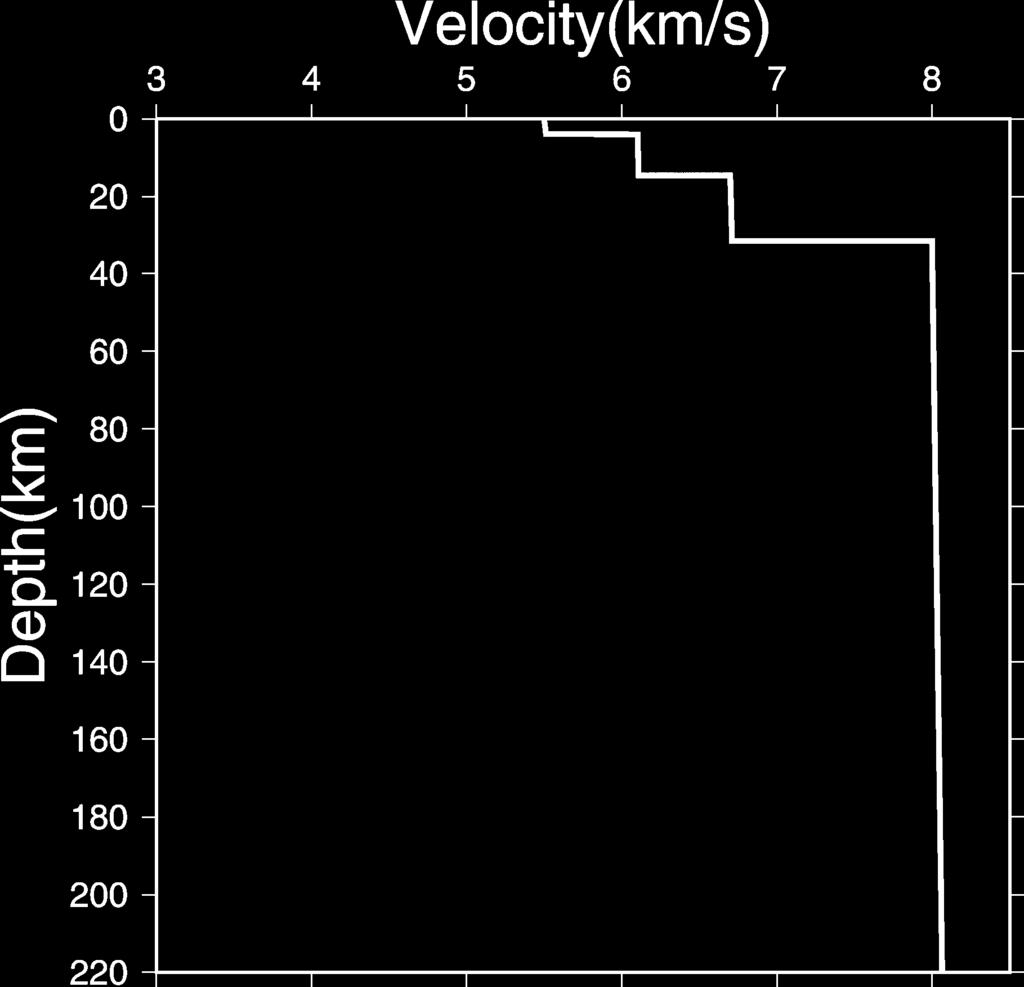 Fig... Distribution of hypocenters determined by the JMA during the seismic array observation (from October +3,,**2 to February 2,,**3).