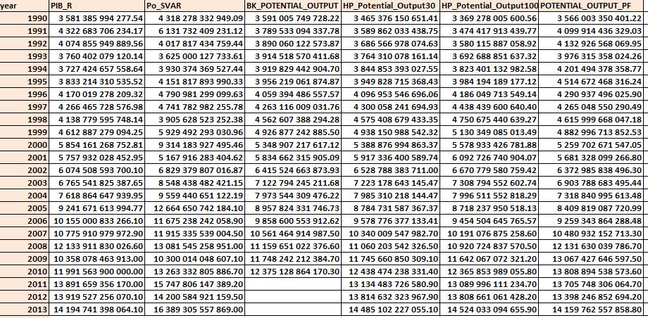 المالحق 245-990 الملحق) 9 (: نتائج تقدير الناتج الكامن باستعمال األساليب