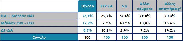 Πριν από λίγες ημέρες αποκαλύφθηκε η υπόθεση Novartis, είναι κατά τη γνώμη σας σκάνδαλο ή όχι; Ανάλυση ως προς την ψήφο στις