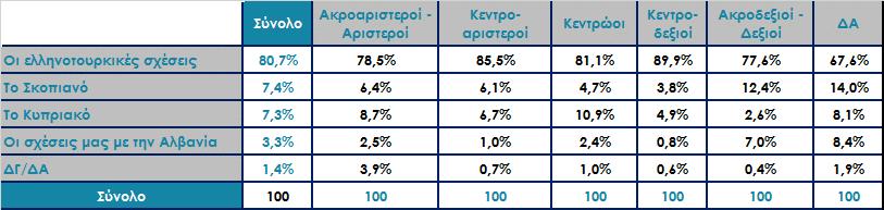 στις Βουλευτικές εκλογές Σεπτεμβρίου 2015 *Άκυρο-Λευκό/ Δεν ψήφισαν/