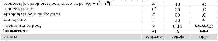 NÄITED EKOPLASTIK PPR toru puhul 1) Ülesanne: Lahendus:?I = a* L *?t [mm]?i = 0,12 * 10 * 40 = 48 mm 2) Ülesanne: Lahendus: L s = k * (D *?