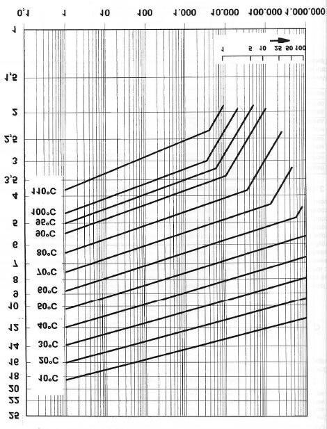 Määrame ära arvestusliku surve väärtuse (horisontaalne joon) ja vee maksimaalse temperatuuri isotermi (kaldjoon) lõikepunkti.