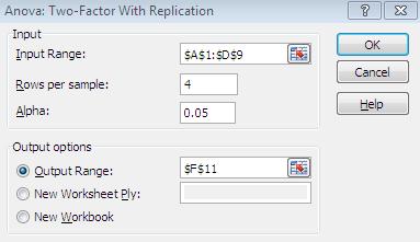 اوتخاب محذيد ی داد ا تعذاد تکرار ا ت ضیحات تاقی گضی ا) workbook,alph )output range,new worksheet ply,new وا ذ حالت قثل است. هحذ د ی داد ای ا تخاب شذ تا کادس ت فش س گ هشخص شذ است.