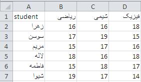 داد ا دس ایي هشحل هشت ط ت وشات چ ذ فش اص دا ش آه صاى دس د سس سیاضی شیوی فیضیک است. واى ط س ک هشا ذ هیک یذ وشات اص 29. آ سد شذ است.